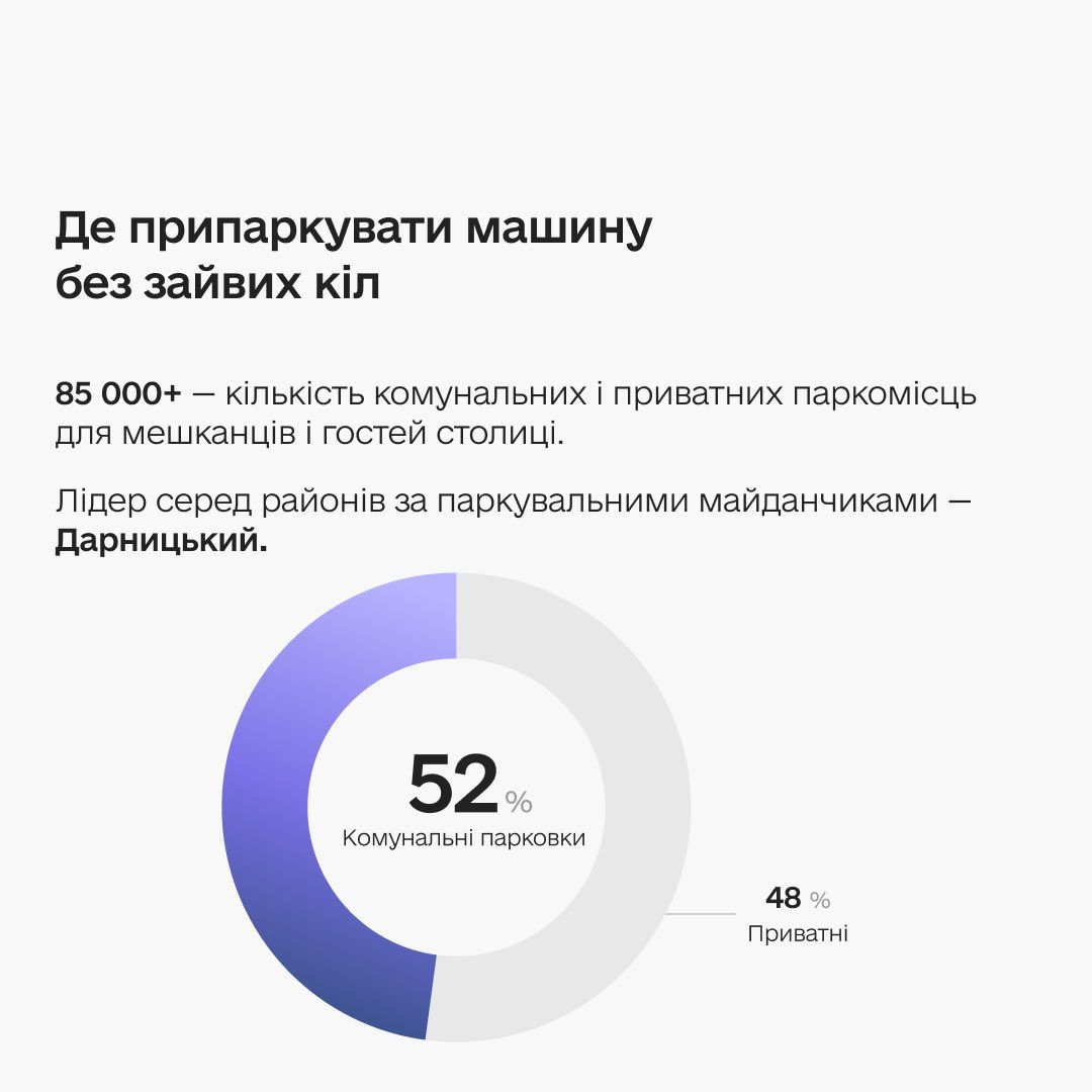 Київ оновив Портал даних: з'явилася інтерактивна мапа велоінфраструктури та нові набори інформації