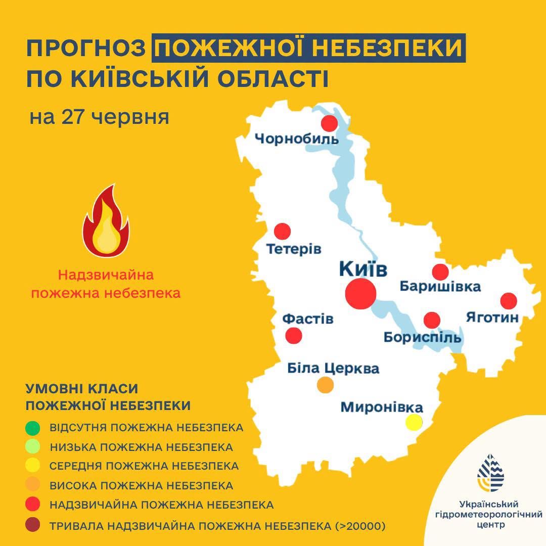 У Києві спека до +30°C та надзвичайна пожежна небезпека: прогноз