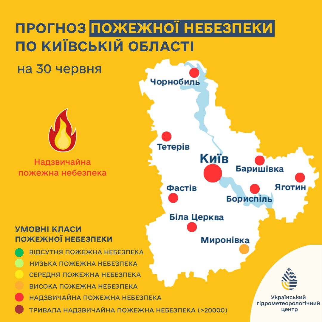 Спека до +34 та пожежна небезпека: прогноз погоди для Києва 30 червня