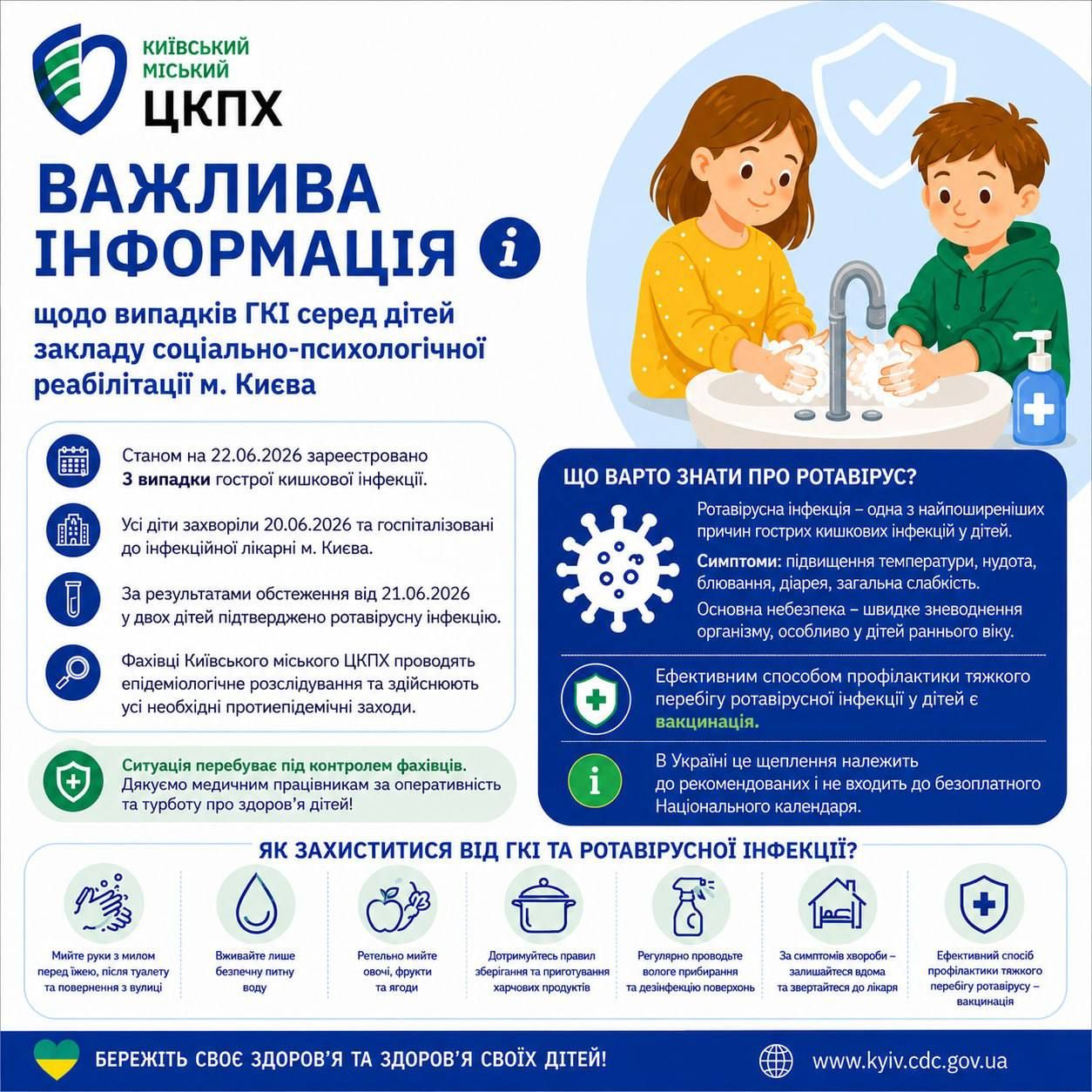 Три випадки ротавірусної інфекції в центрі реабілітації дітей Києва