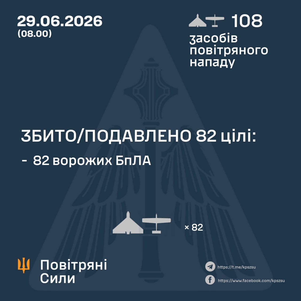 ПС ЗСУ збили 82 зі 108 дронів під час нічної атаки РФ
