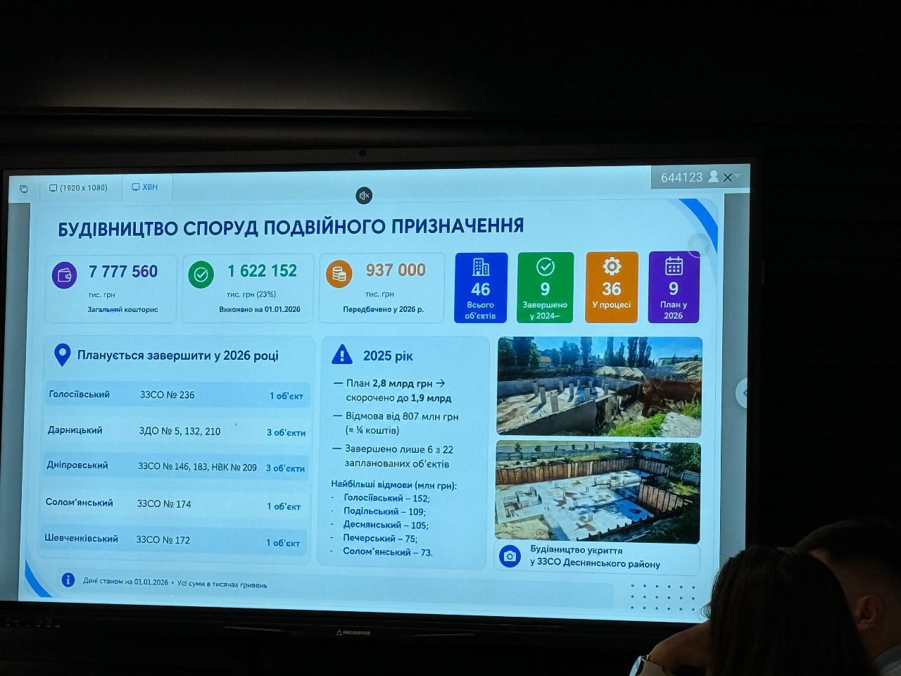 Київ завершить будівництво 9 укриттів у школах: деталі