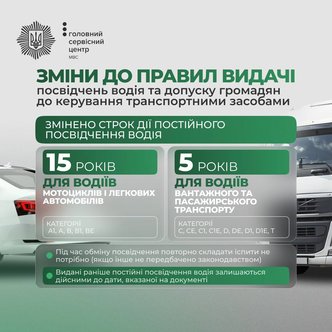 Кабмін змінив правила видачі прав: що нового для водіїв