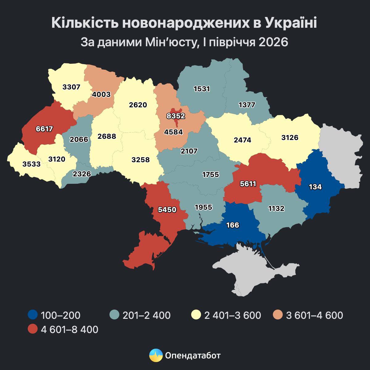 Народжуваність в Україні у 2026 році вчетверо менша за смертність