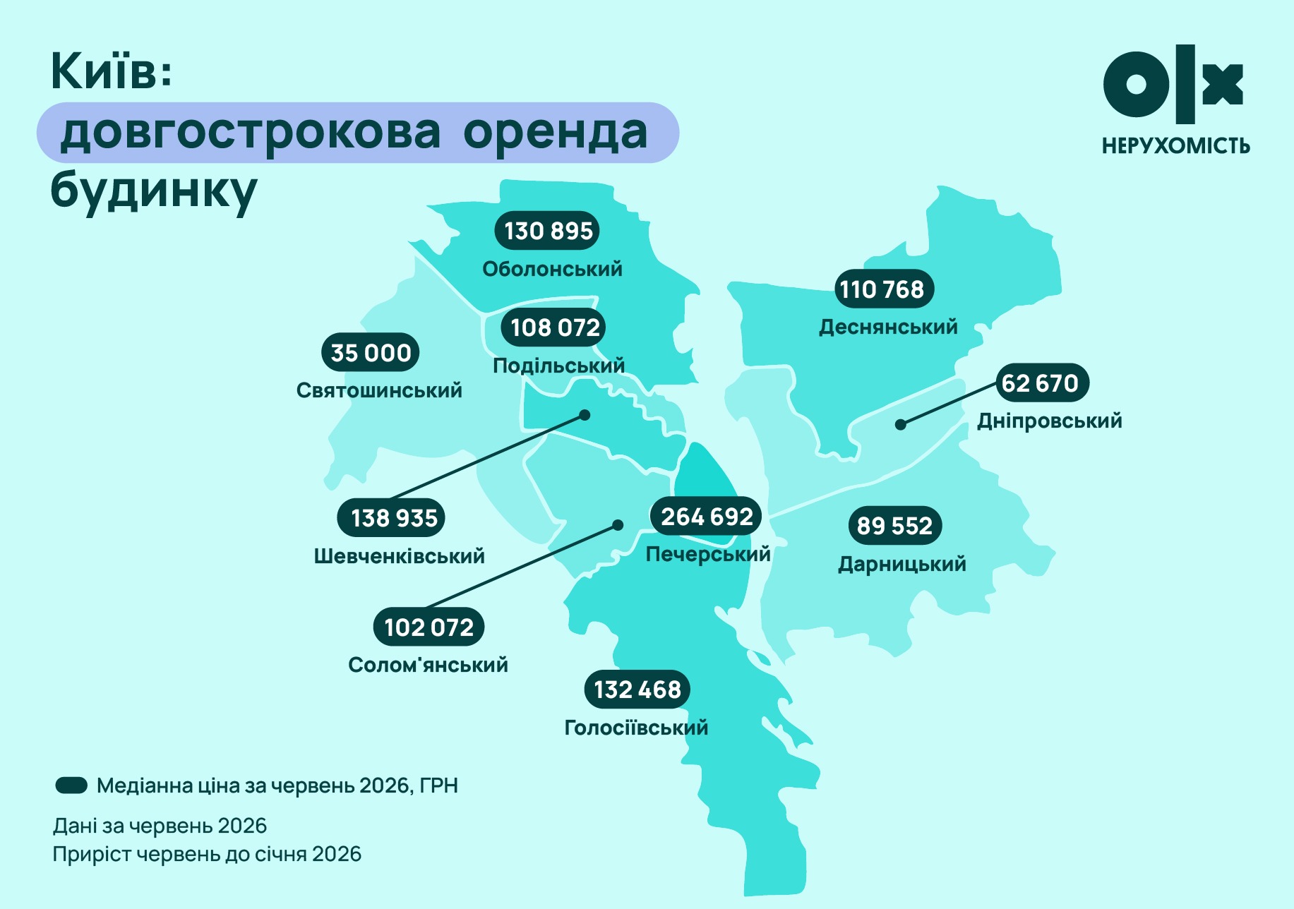 Ринок нерухомості Києва у H1 2026: ціни на квартири знижуються, будинки дорожчають
