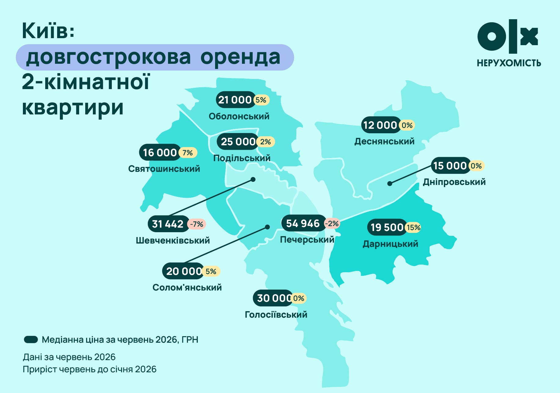 Ринок нерухомості Києва у H1 2026: ціни на квартири знижуються, будинки дорожчають