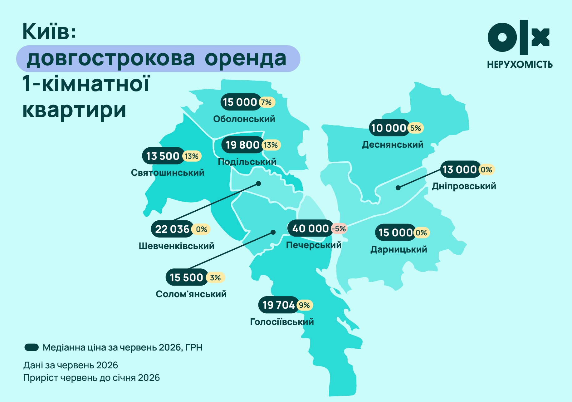 Ринок нерухомості Києва у H1 2026: ціни на квартири знижуються, будинки дорожчають