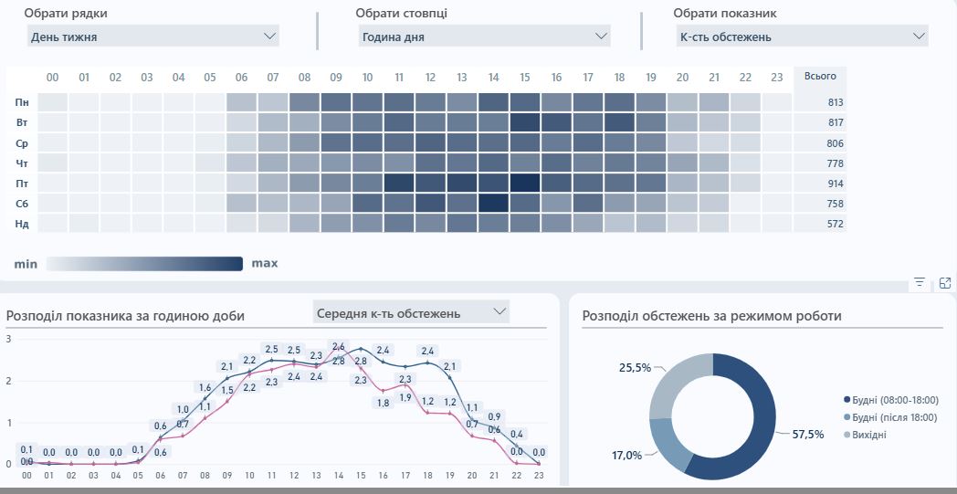 Приватні клініки зобов'язані робити 8 КТ щодня безкоштовно: пояснення НСЗУ