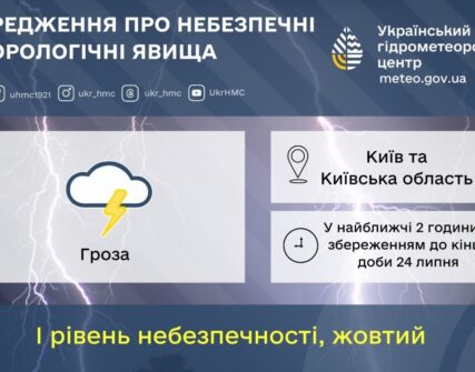 Київ і область накриють грози 24 липня: оголошено жовтий рівень небезпеки
