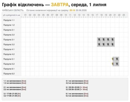 Відключення світла на Київщині 1 липня: графіки та рекомендації