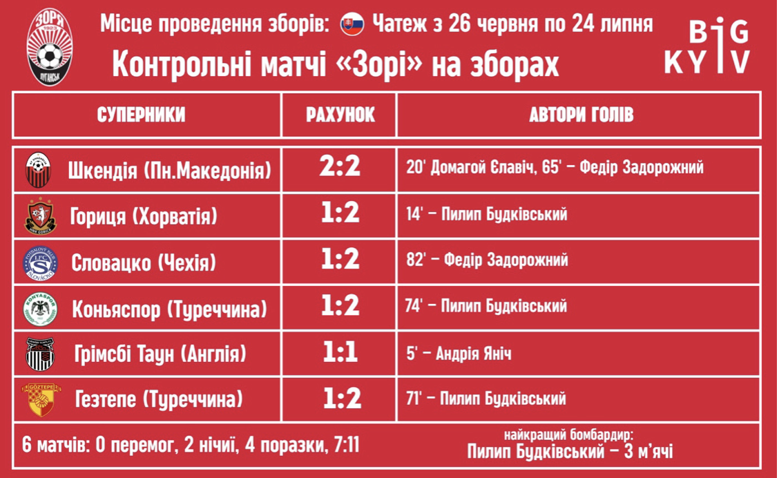 36-й Чемпіонат України з футболу стартує: анонс 1-го туру УПЛ