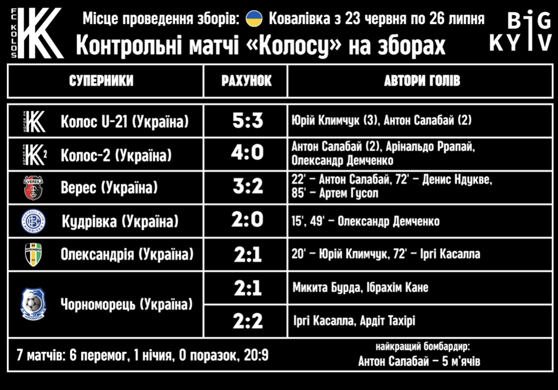 36-й Чемпіонат України з футболу стартує: анонс 1-го туру УПЛ