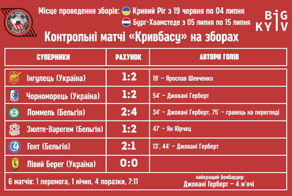 36-й Чемпіонат України з футболу стартує: анонс 1-го туру УПЛ