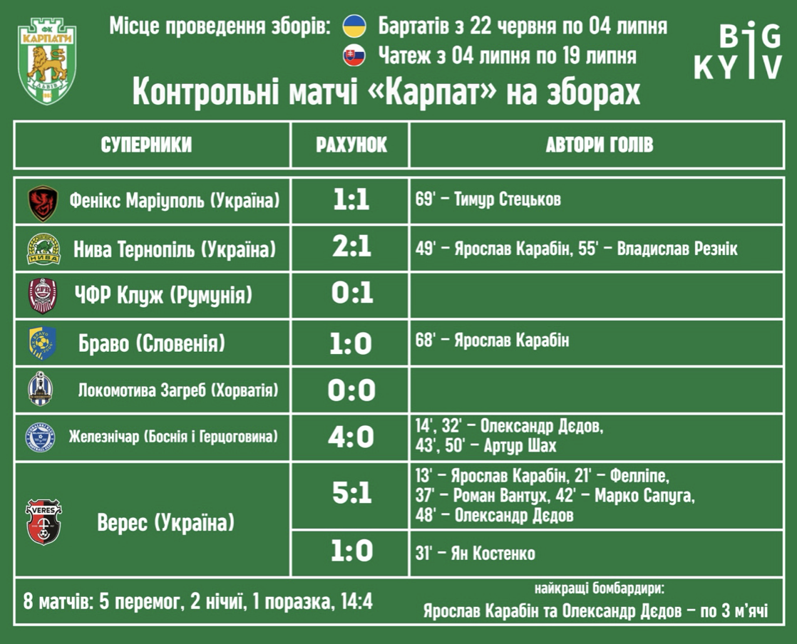 36-й Чемпіонат України з футболу стартує: анонс 1-го туру УПЛ
