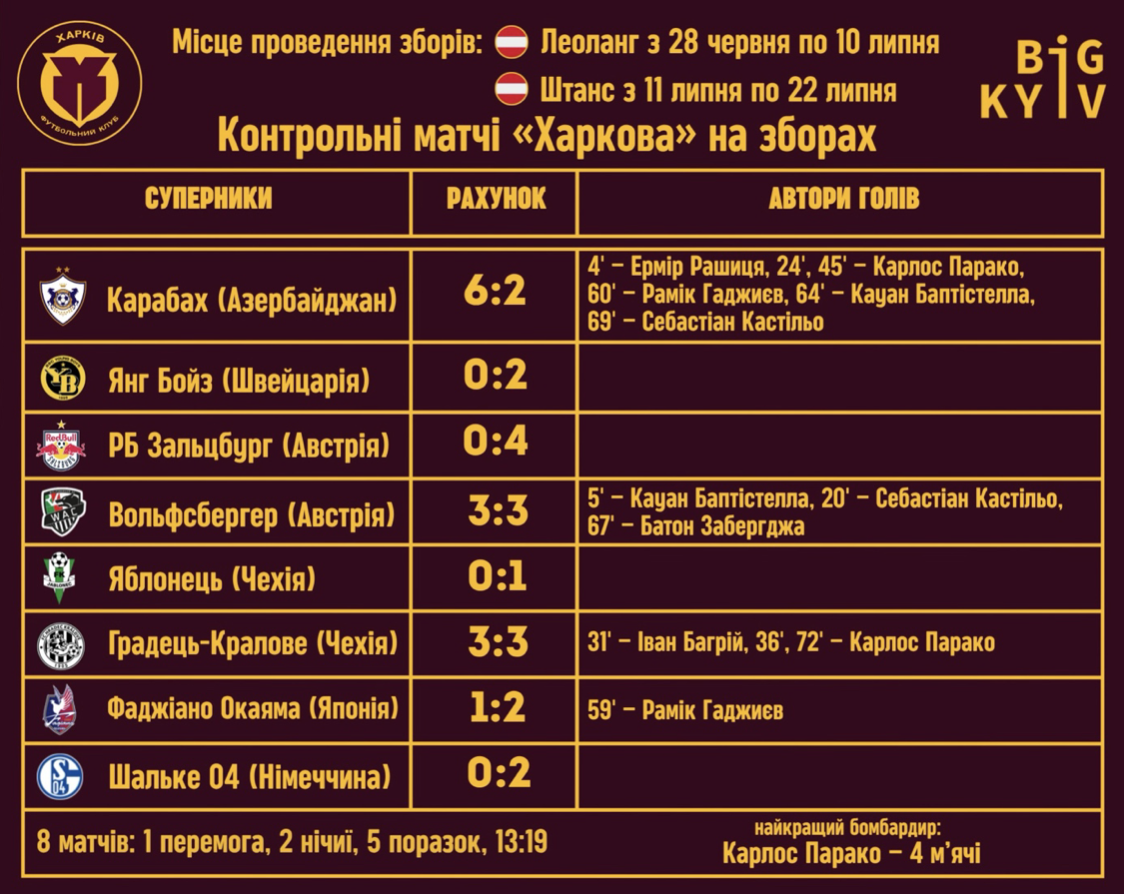 36-й Чемпіонат України з футболу стартує: анонс 1-го туру УПЛ