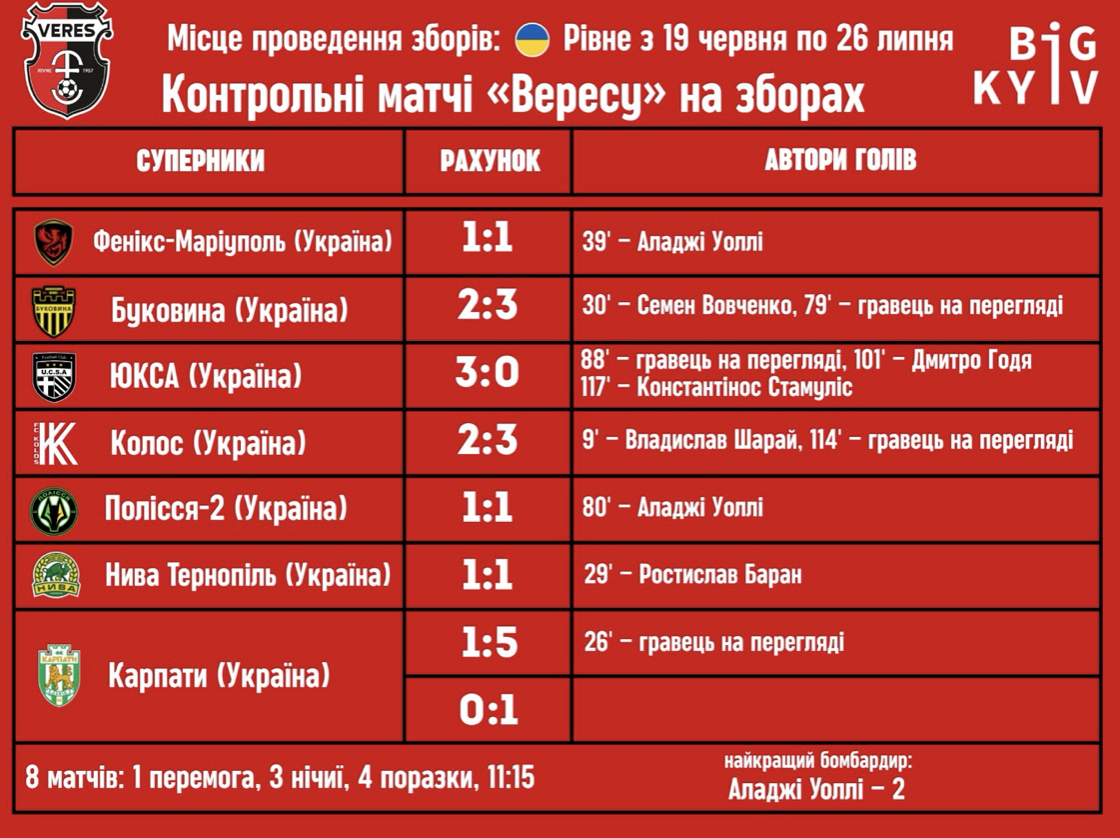 36-й Чемпіонат України з футболу стартує: анонс 1-го туру УПЛ