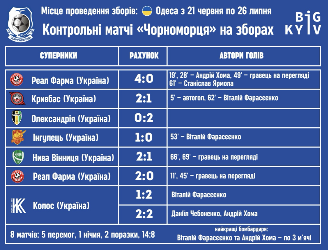36-й Чемпіонат України з футболу стартує: анонс 1-го туру УПЛ