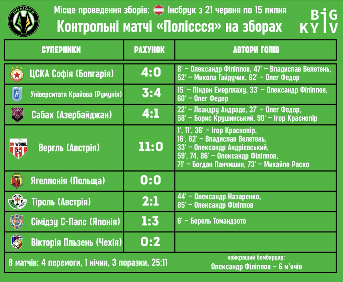 36-й Чемпіонат України з футболу стартує: анонс 1-го туру УПЛ