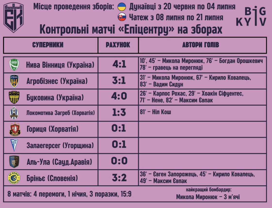 36-й Чемпіонат України з футболу стартує: анонс 1-го туру УПЛ