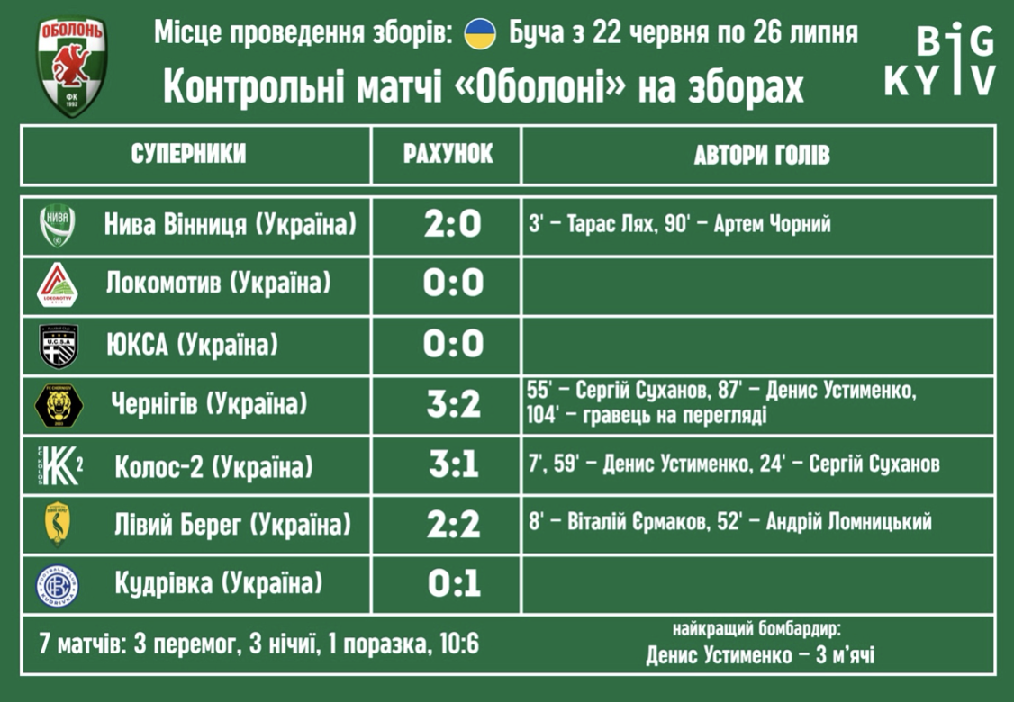 36-й Чемпіонат України з футболу стартує: анонс 1-го туру УПЛ