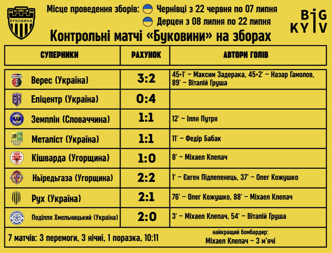 36-й Чемпіонат України з футболу стартує: анонс 1-го туру УПЛ