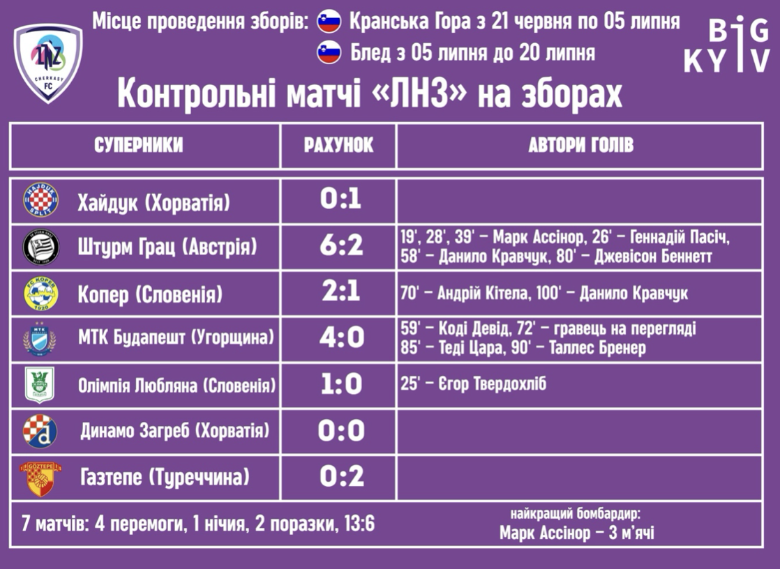 36-й Чемпіонат України з футболу стартує: анонс 1-го туру УПЛ