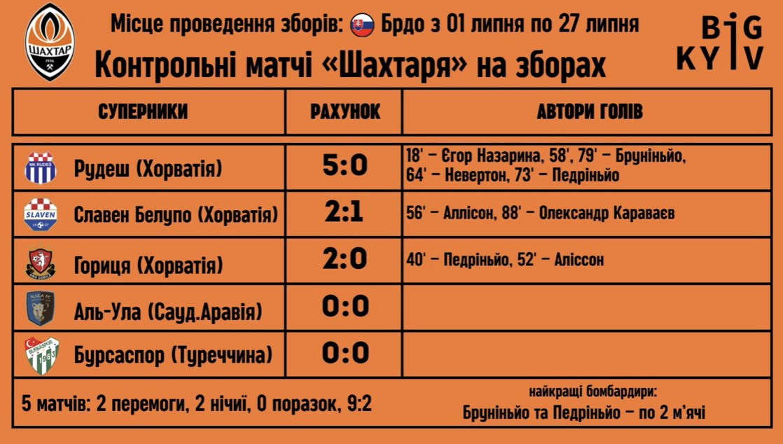 36-й Чемпіонат України з футболу стартує: анонс 1-го туру УПЛ