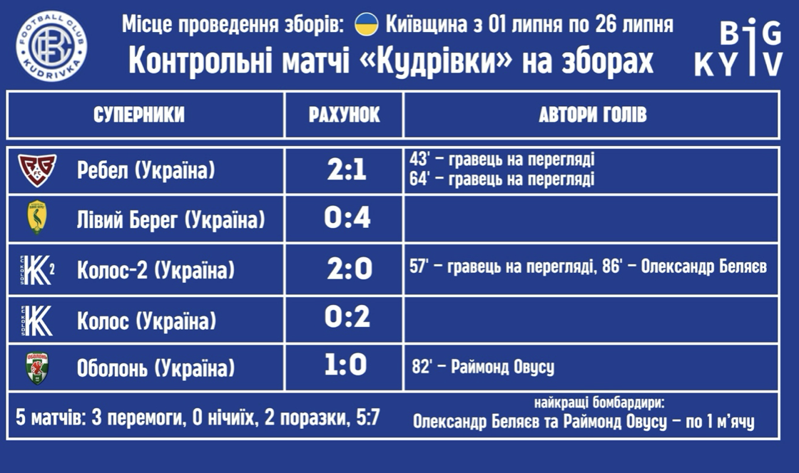 36-й Чемпіонат України з футболу стартує: анонс 1-го туру УПЛ
