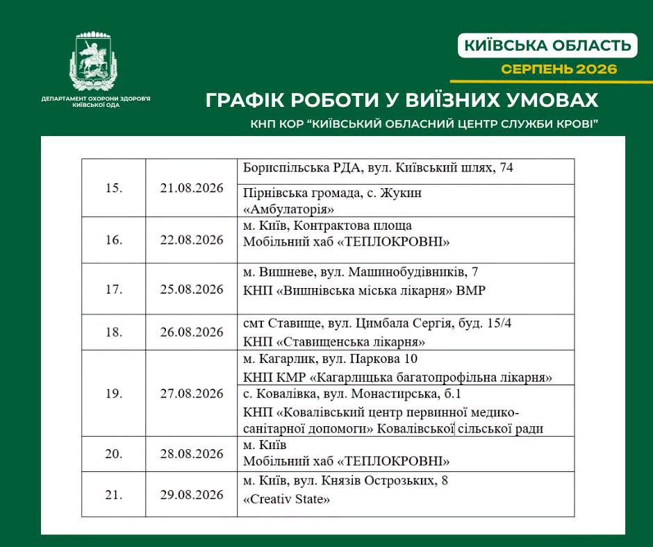 На Київщині відбудуться виїзні донації крові: як долучитись