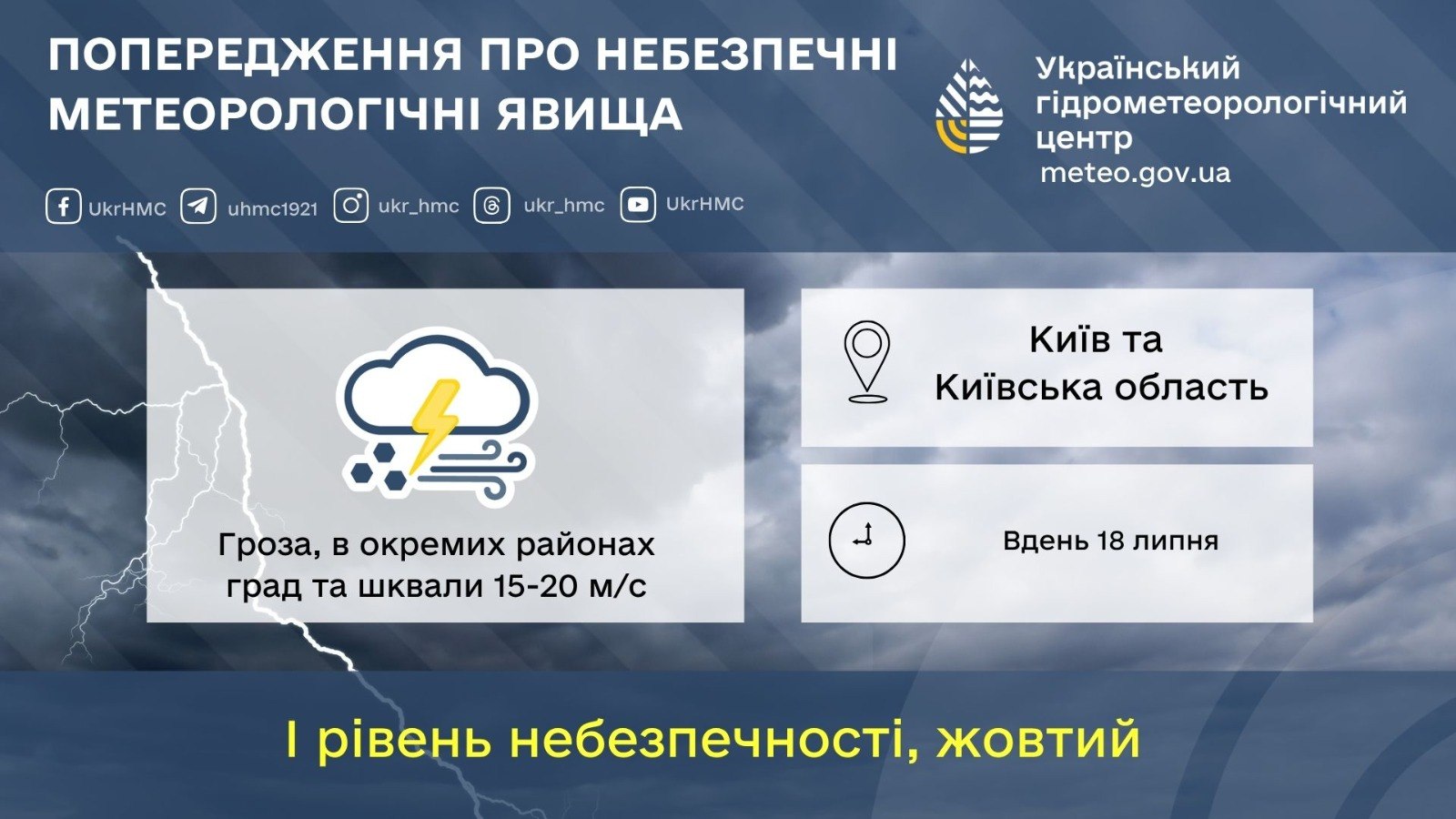 Київщину накриє негода 17-18 серпня: синоптики прогнозують грози та шквали