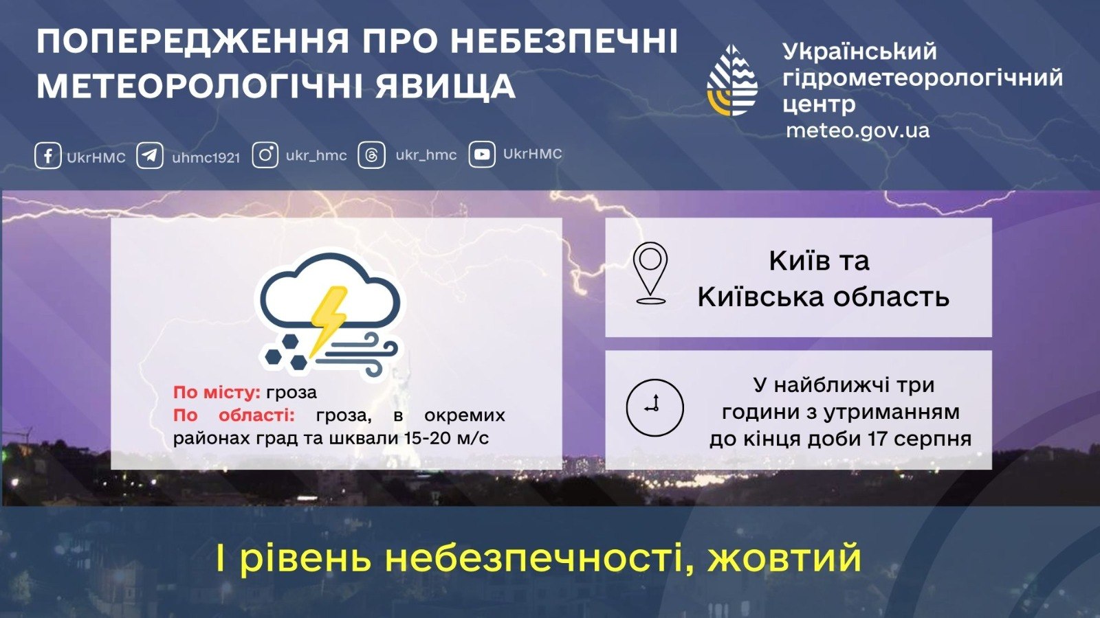 Київщину накриє негода 17-18 серпня: синоптики прогнозують грози та шквали