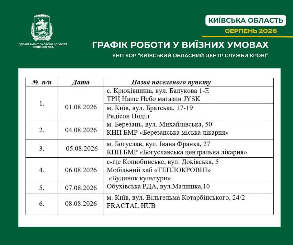 На Київщині відбудуться виїзні донації крові: як долучитись