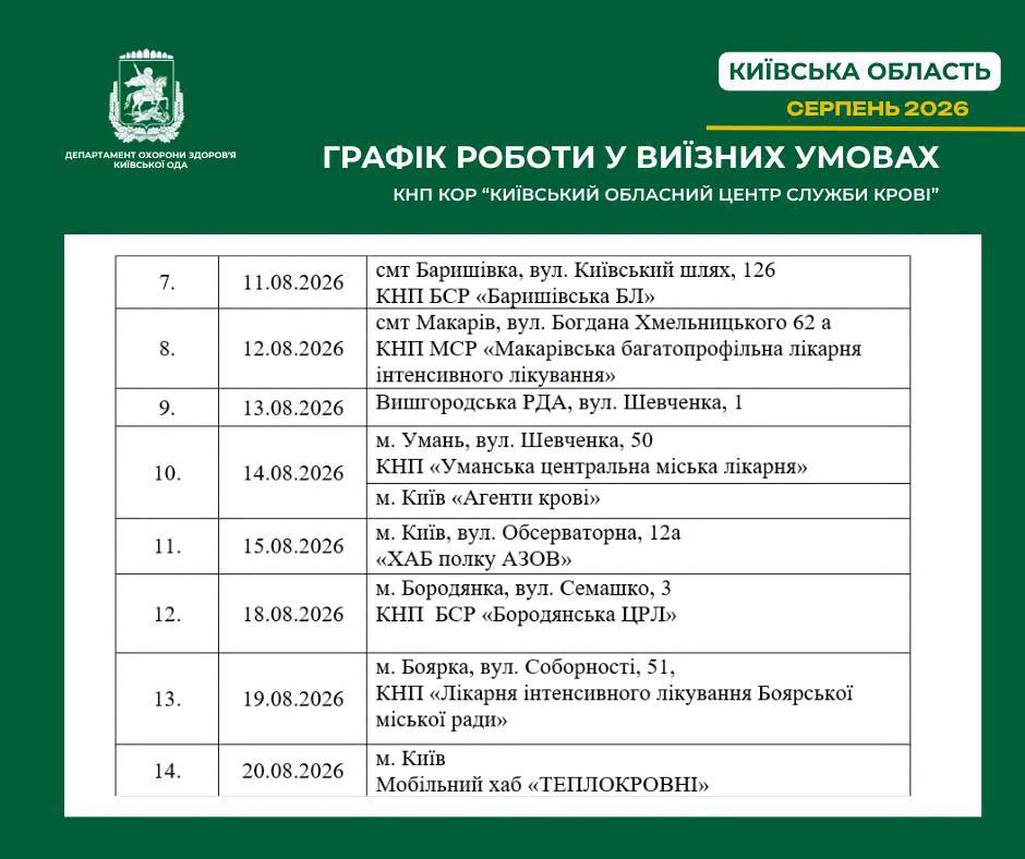 На Київщині відбудуться виїзні донації крові: як долучитись