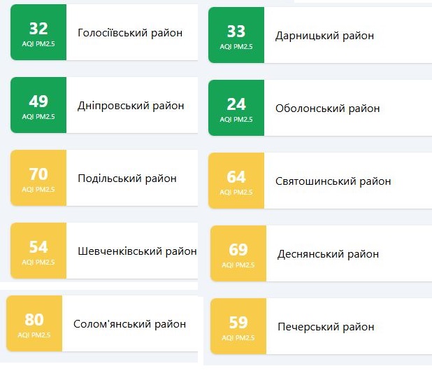 Дим з Броварського району накрив Київ: палають луки, забруднене повітря