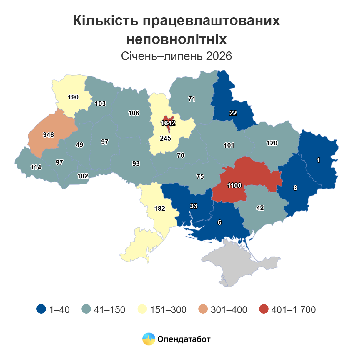 Кількість працевлаштованих підлітків в Україні зросла майже в 4 рази