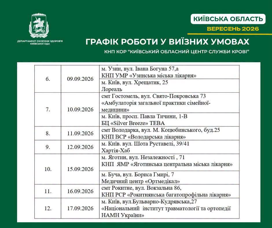 Київщина: виїзні донації крові у вересні 2026 року