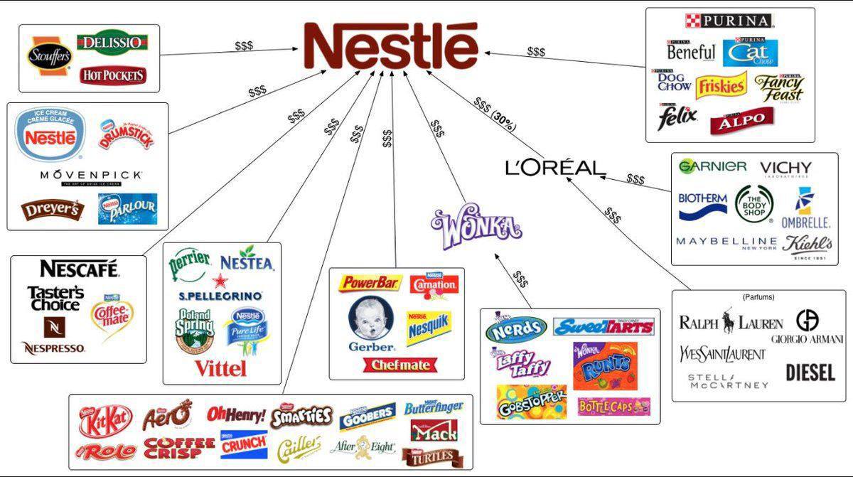 У Києві скоротиться асортимент Nestlé через російські атаки