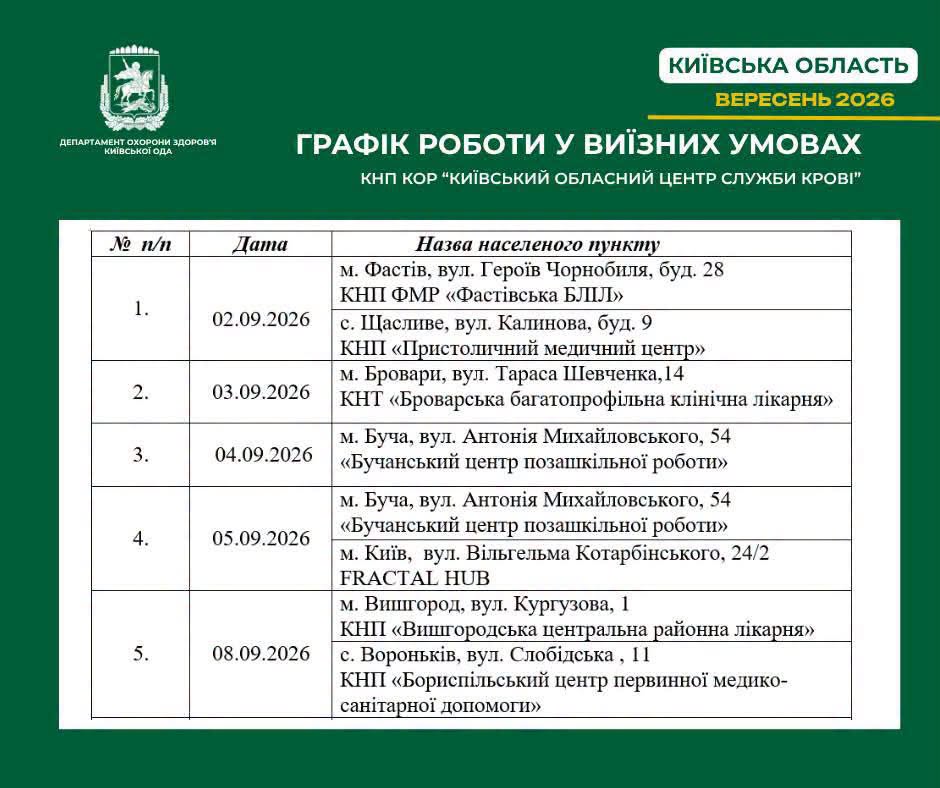 Київщина: виїзні донації крові у вересні 2026 року