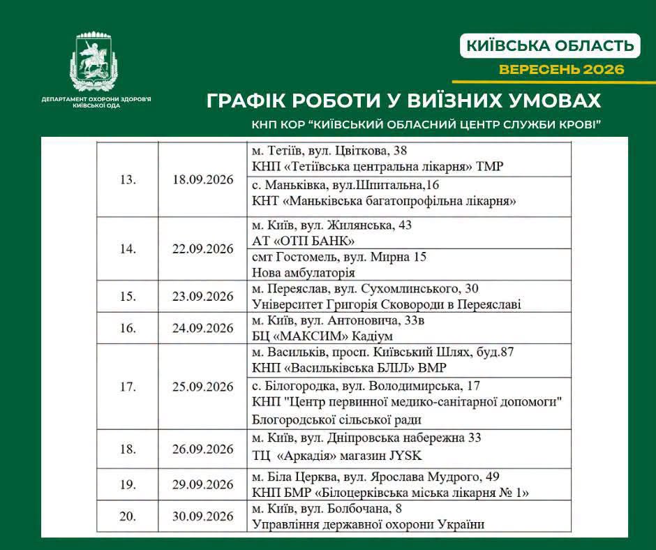 Київщина: виїзні донації крові у вересні 2026 року