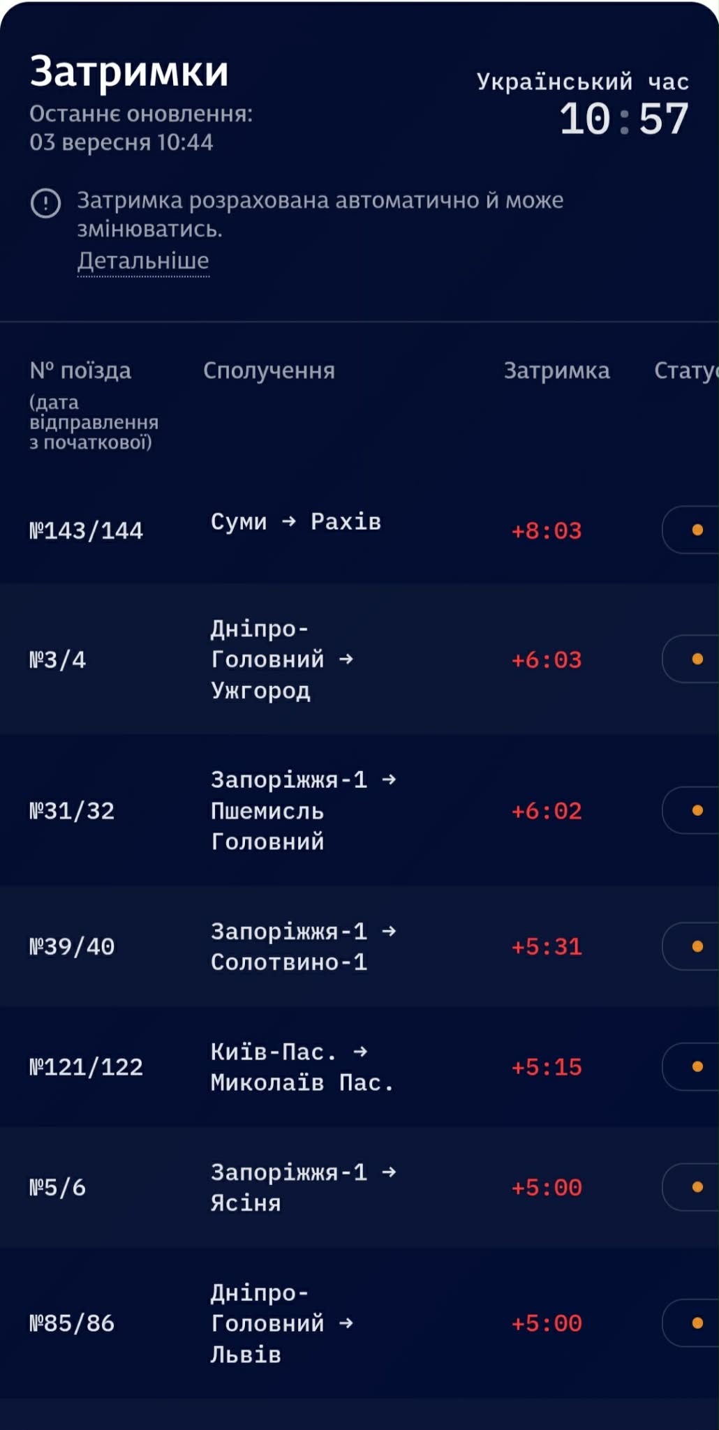 Дрон пошкодив поїзд: затримки руху з Дніпра та Одеси до 6 годин