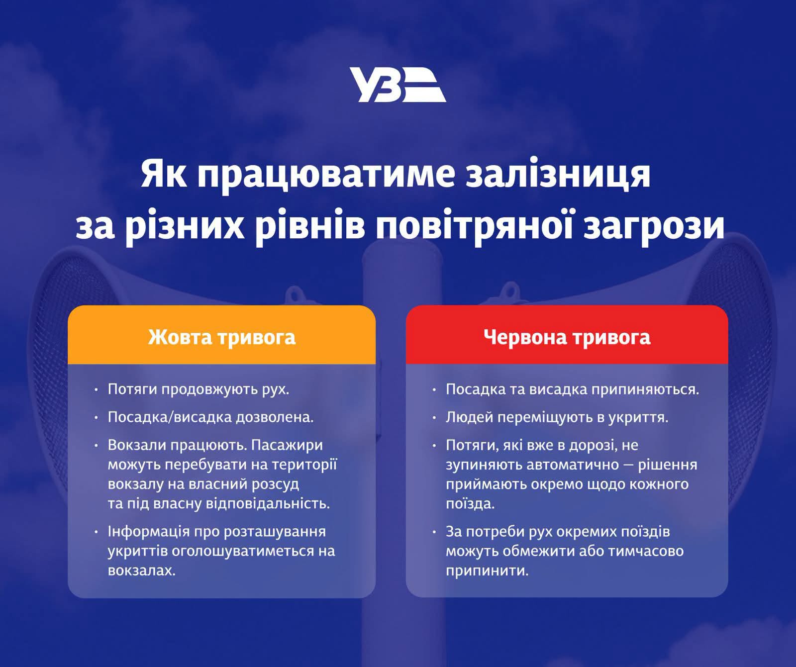 Уряд затвердив нові правила для «Укрзалізниці» під час тривог: що зміниться