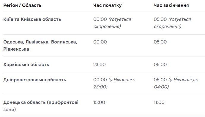 Комендантську годину в Києві скоротять: що відомо про рішення